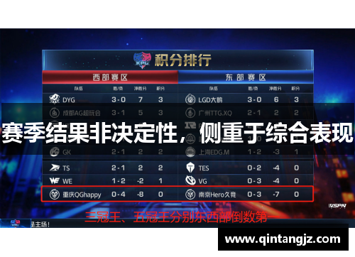 赛季结果非决定性，侧重于综合表现